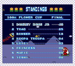 Snes9K screenshot from Super Mario Kart